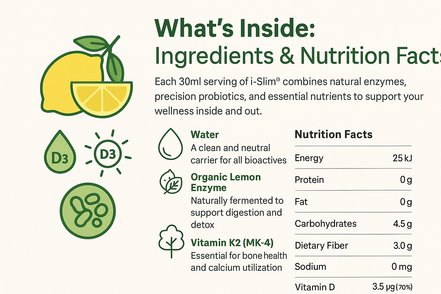 i-Slim ingredients illustration